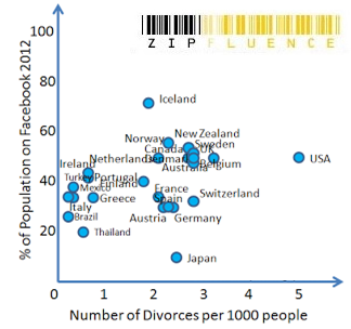 Facebook adoption vs. Divorce Rates